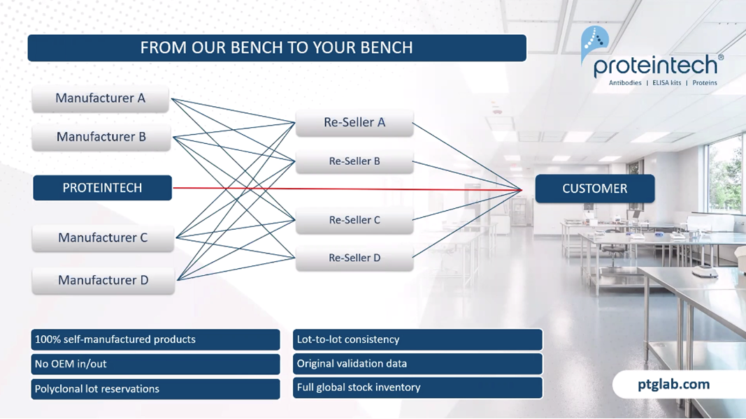 Life sciences industry of OEM out OEM in
